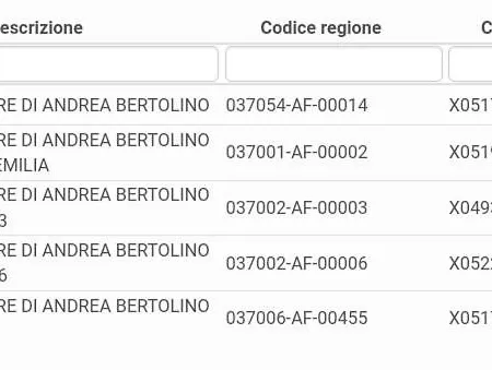 Affittacamere Di Andrea Bertolino San Lazzaro Di Savena Exterior foto